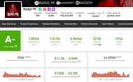 Earnings of the popular content creator (Image via Social Blade)